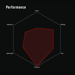 Performance chart for Cover Vittoria Zaffiro Pro Red highlighting speed, mileage, grip, lightweight, suppleness, protection.