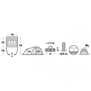 High Peak Talos 3-Person Tent specifications and dimensions graphic, showcasing size, weight, and waterproof details.