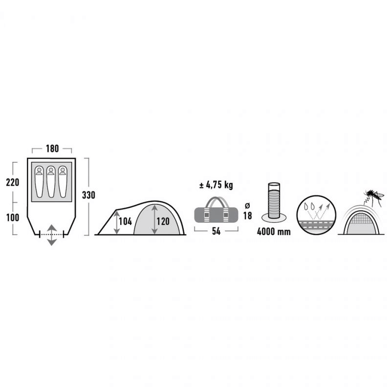 High Peak Talos 3-Person Tent specifications and features diagram including dimensions and weight details.