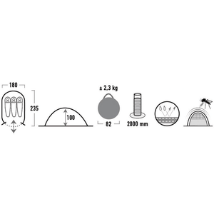 Infographic detailing specifications of High Peak Vision 3-Person Tent, including dimensions, weight, and features.