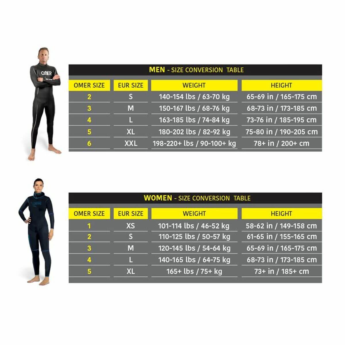 Neoprene Omer Odino 5mm scuba diving jacket for men in black, perfect for outdoor adventures and camping, available at revlando.com.